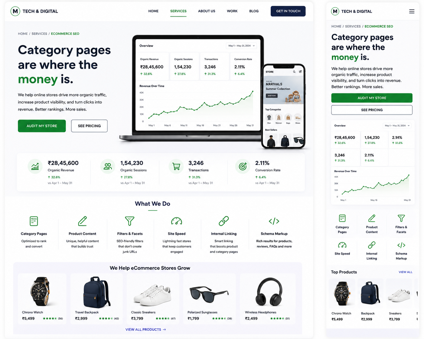 Web Development Devices Showcase